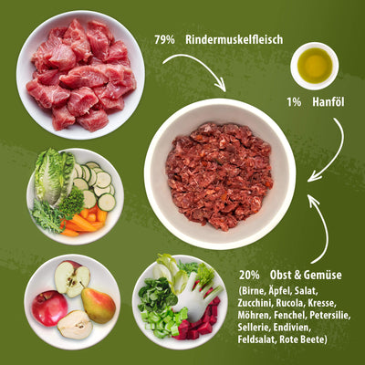 Rindfleisch - Obst & Gemüse